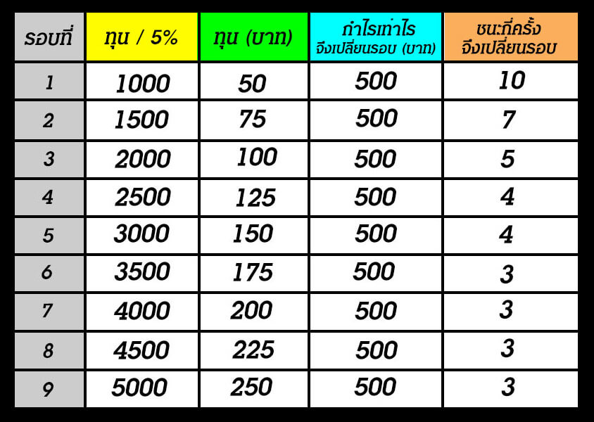ตารางสูตรเดินเงินบาคาร่า ยอดนิยม