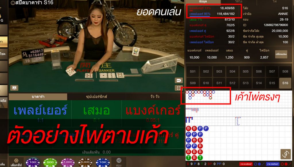 วิธีเล่นบาคาร่า ตัวอย่างไพ่ตามเค้า